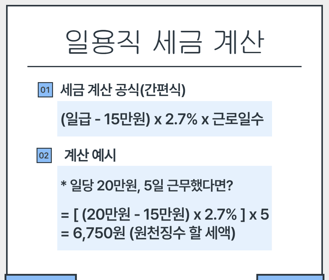 일용직 세금 계산 공식 (일급-15만원)×2.7%×근로일수, 일당 20만원 5일 근무 시 6,750원
