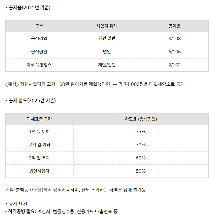 의제매입세액공제 공제율·한도 표(음식점 개인 8/108, 한도 75~50%)