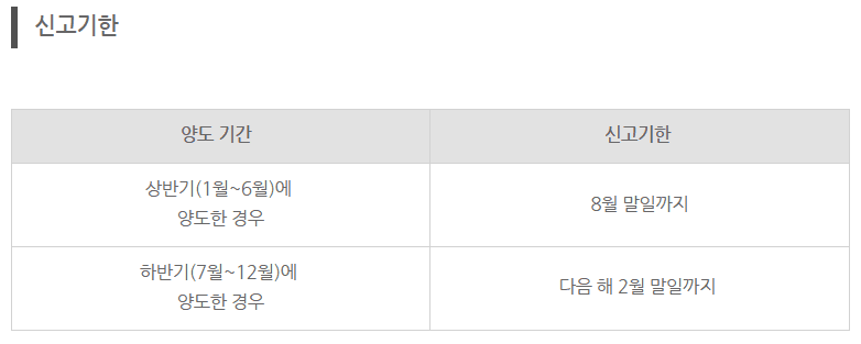 양도 시기별 신고기한: 상반기 양도는 8월 말, 하반기 양도는 다음 해 2월 말