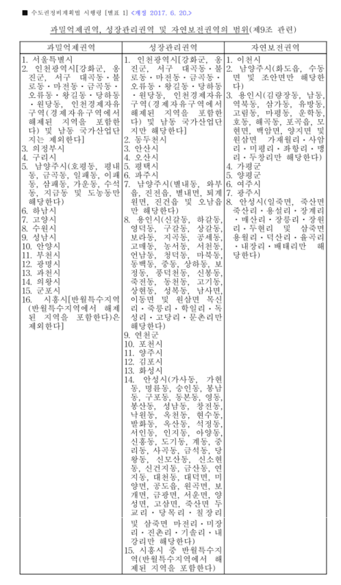 수도권정비계획법 시행령 별표 1 과밀억제권역·성장관리권역·자연보전권역 범위 표