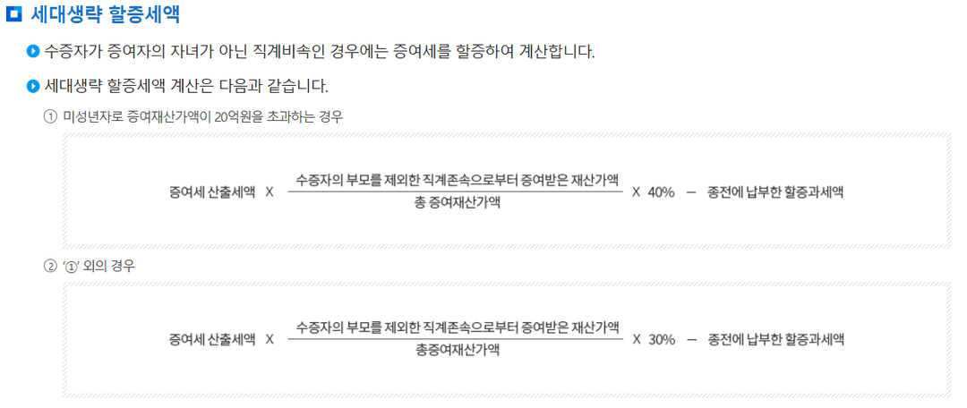 세대생략 할증세액 계산식: 일반 30%, 미성년자 20억 초과 40%