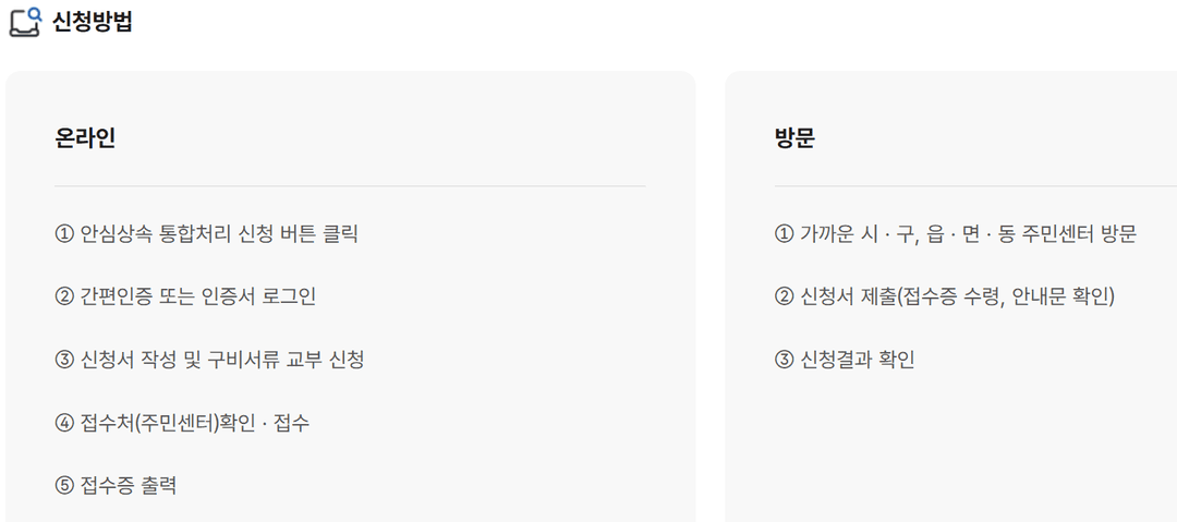 안심상속 신청방법 안내, 온라인 5단계와 주민센터 방문 3단계