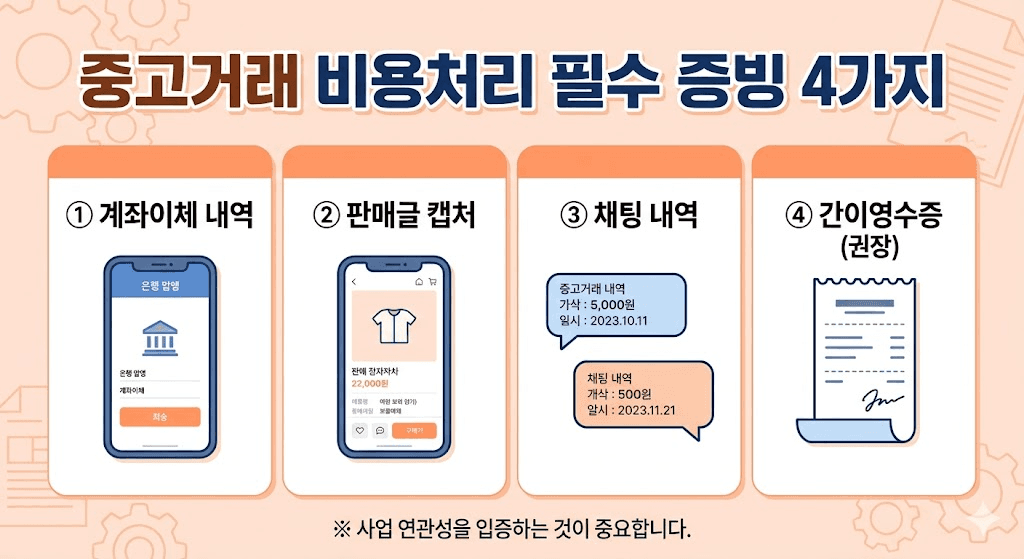 중고거래 비용처리 필수 증빙 4가지: 계좌이체 내역, 판매글 캡처, 채팅 내역, 간이영수증