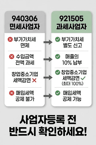 940306 면세사업자와 921505 과세사업자의 부가세·창업감면·매입세액 공제 비교