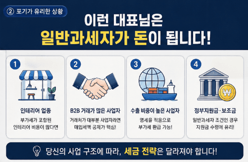 포기가 유리한 4가지: 인테리어 업종, B2B 사업자, 수출 비중, 정부지원금