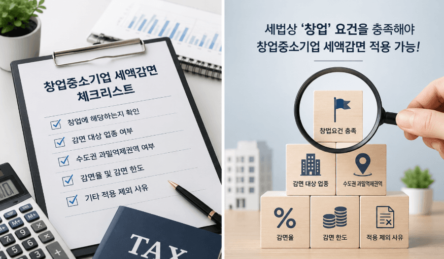 창업중소기업 세액감면 체크리스트와 창업요건·업종·과밀억제권역·감면율·한도·제외사유 블록