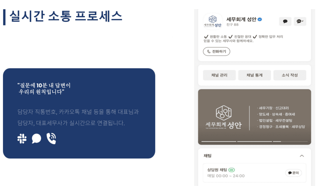 실시간 소통 프로세스: 질문에 10분 내 답변, 카카오톡 채널 상담 채팅