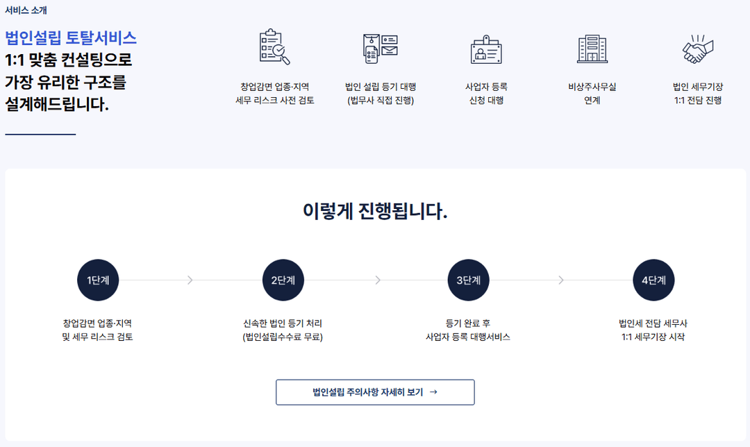 법인설립 토탈서비스 5가지 지원 항목과 4단계 진행 순서