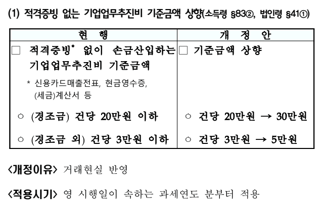 적격증빙 기준금액 상향: 경조금 20→30만원, 그 외 3→5만원